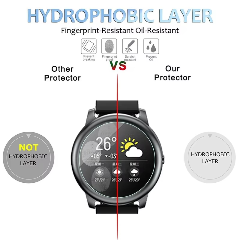 Gehärtetes Glas für HayLou Sol – Smart Watch Accessories Bewertung und Preis